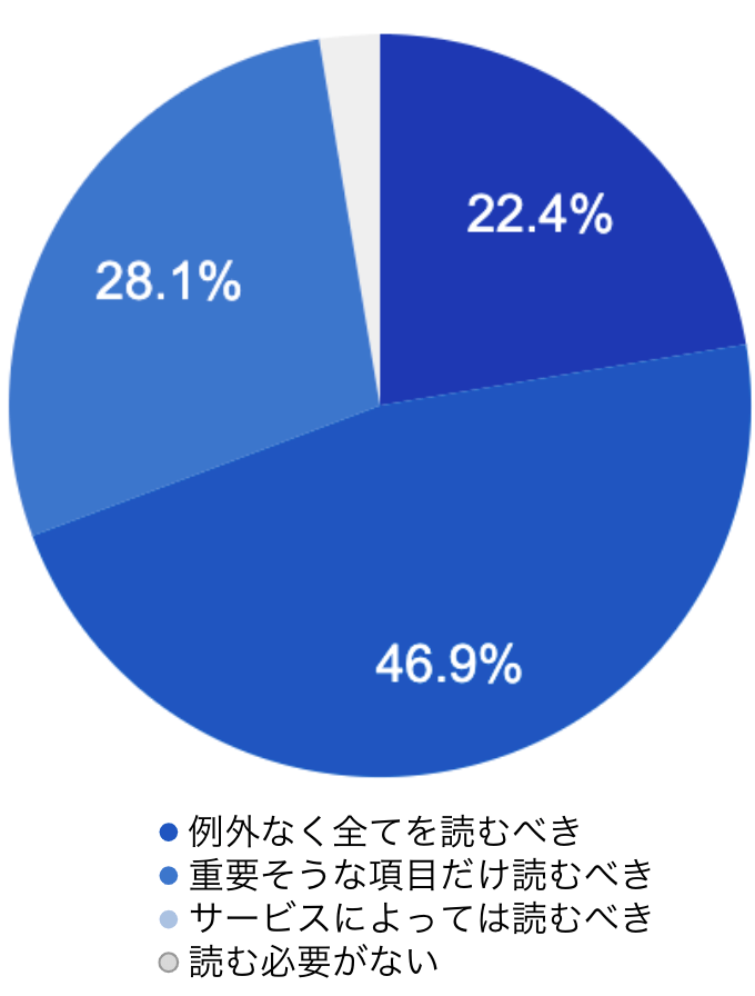 should read percentage