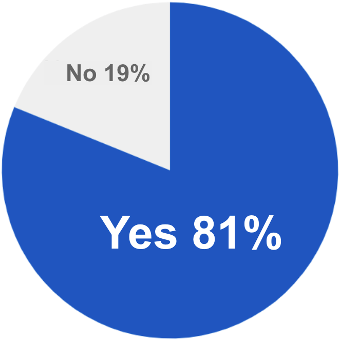 should read percentage