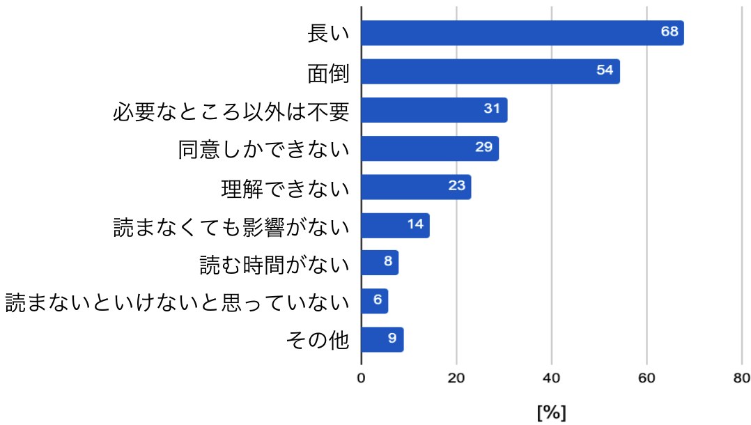 should read percentage